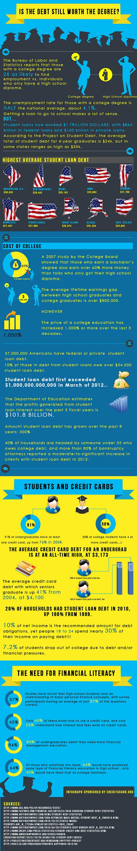 creditguards infographic.KBIC 10 30.org_