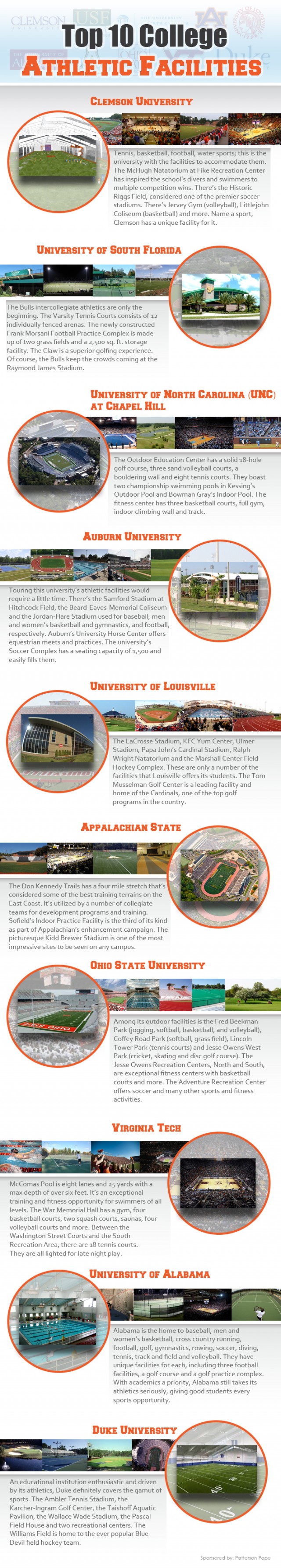 Best College Athletic Facilities