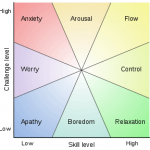 flowbox